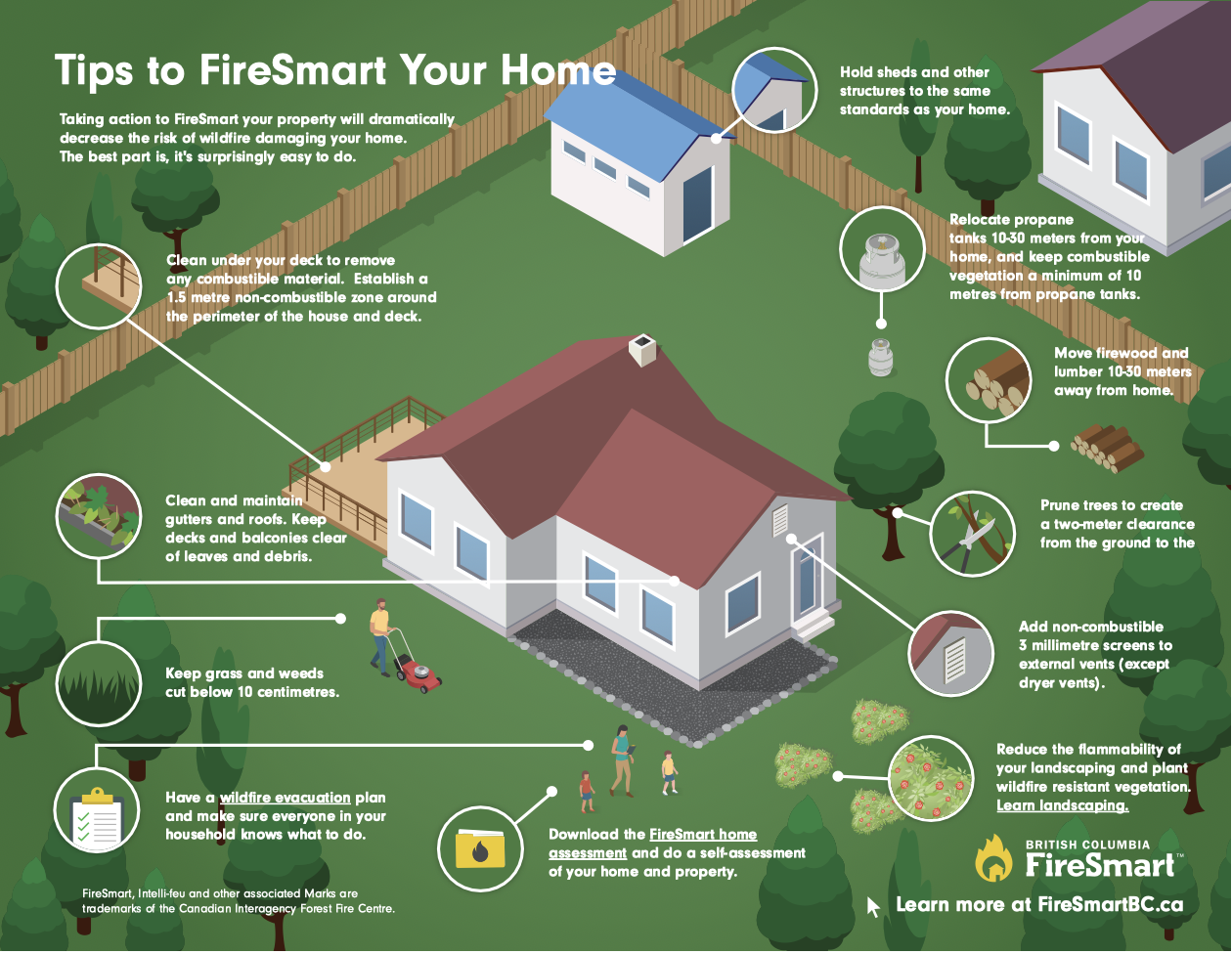 Tips to FireSmart Your Home