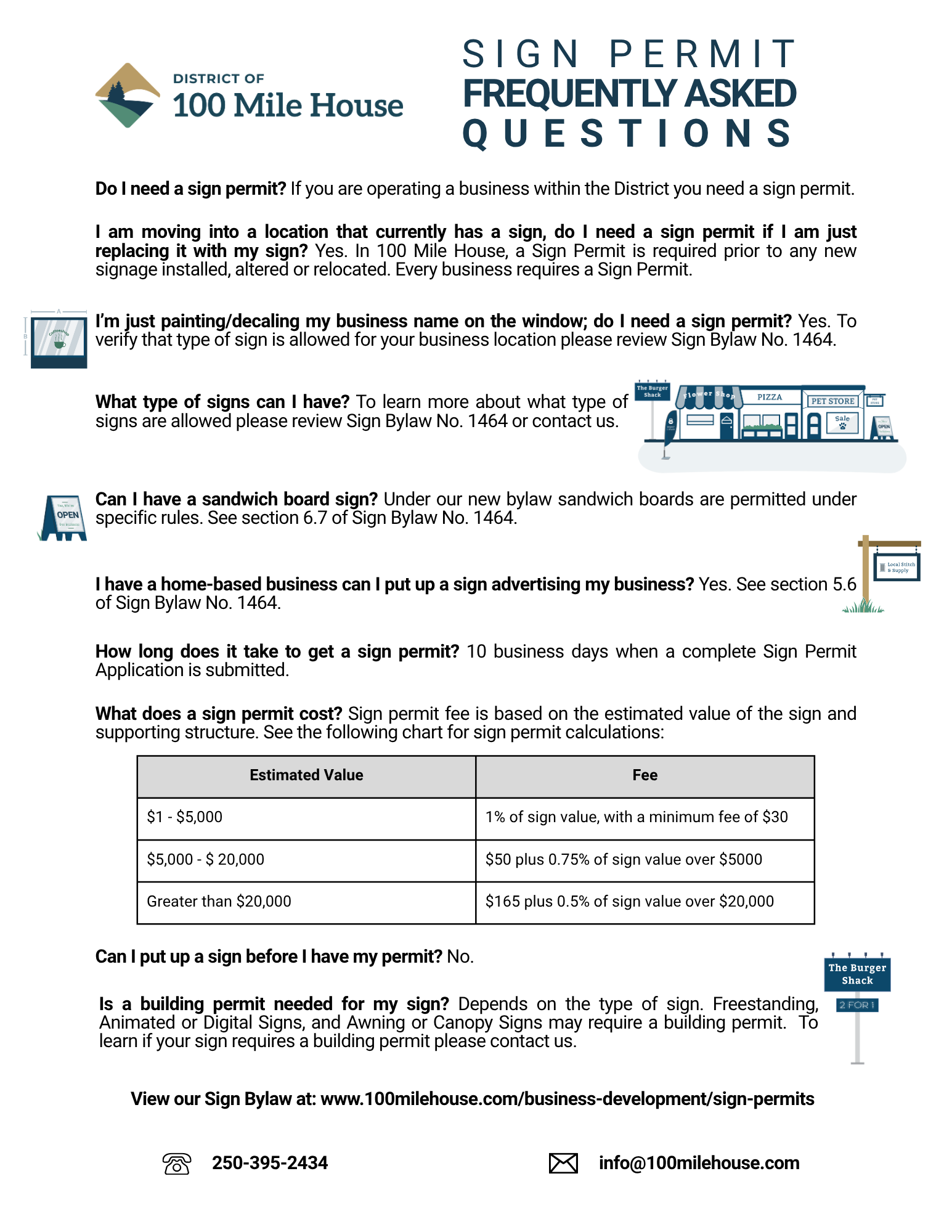 Sign Permit FAQ