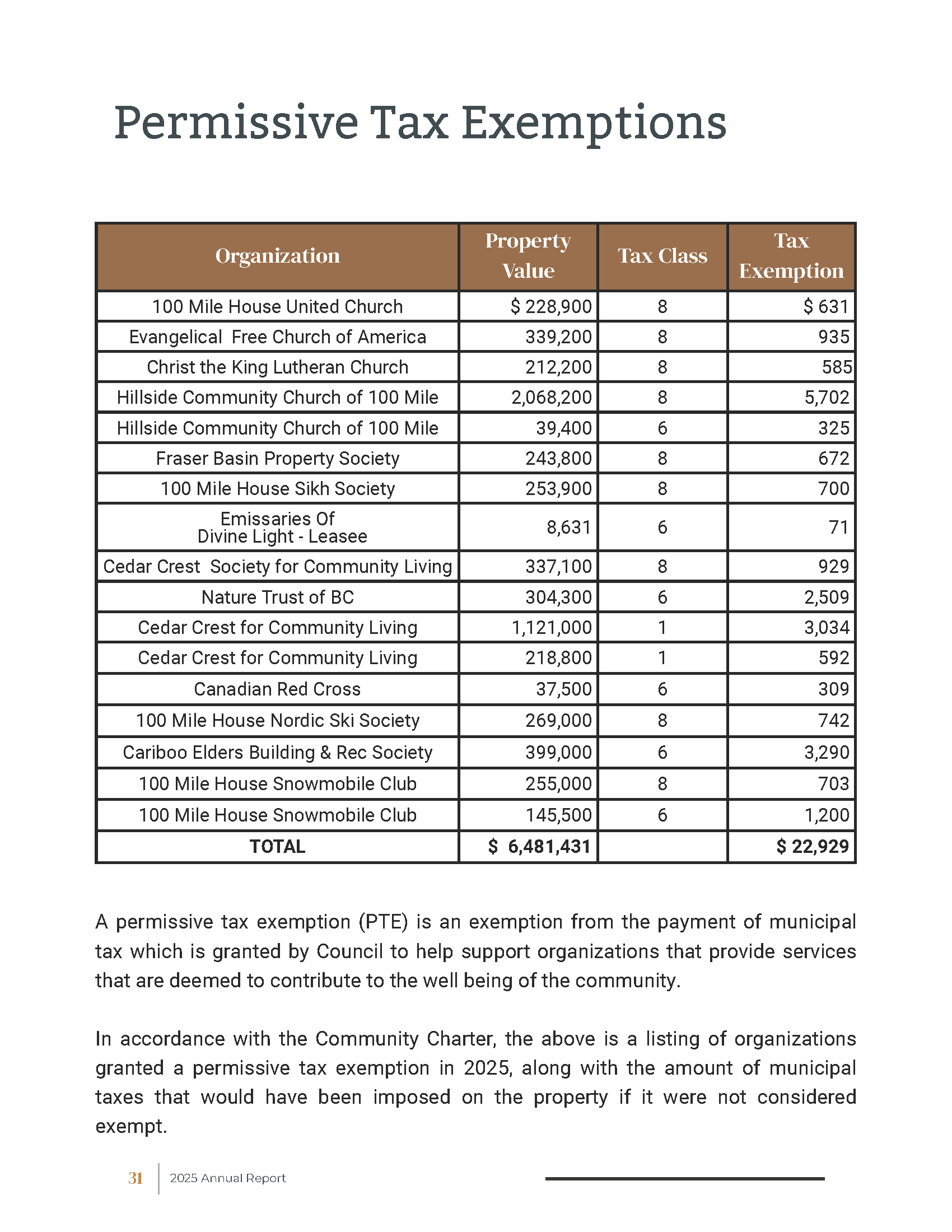 Permissive tax exemptions
