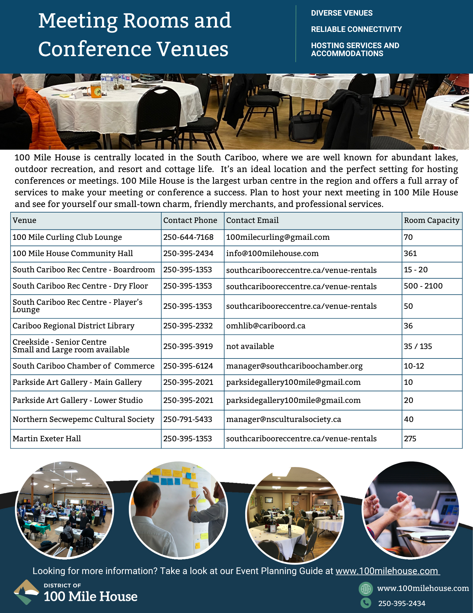 List of available meeting rooms